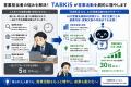 「問い合わせを待つ」だけだった生成AIチャットボット 「問い合わせを待つ」だけだった生成AIチャットボット