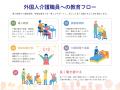 外国人介護職員の資格取得から現場定着までを一貫支援 外国人介護職員の資格取得から現場定着までを一貫支援