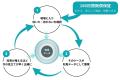 【株式会社ノリズ設立10周年】ゴキブリ駆除業者GClean 【株式会社ノリズ設立10周年】ゴキブリ駆除業者GClean