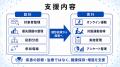 【40歳未満から生活習慣を見直す】特定保健指導の手前 【40歳未満から生活習慣を見直す】特定保健指導の手前