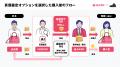AI越境ECのSAZO、国内シェアNo.1のAI真贋鑑定サービス AI越境ECのSAZO、国内シェアNo.1のAI真贋鑑定サービス