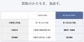 貴金属売却の“買いたたき”を防ぐ一括査定サービス「ゴ 貴金属売却の“買いたたき”を防ぐ一括査定サービス「ゴ