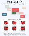 ORICO、10Gbps・7RAIDモード・最大120TB拡張対応の2.5 ORICO、10Gbps・7RAIDモード・最大120TB拡張対応の2.5