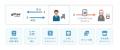 プロモーションプラットフォーム「Performance Media プロモーションプラットフォーム「Performance Media