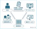 日本DX大賞(地域DX部門)での大賞受賞 日本DX大賞(地域DX部門)での大賞受賞