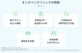 【DMMオンラインクリニック】累計診療件数が300万件を 【DMMオンラインクリニック】累計診療件数が300万件を