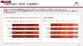 参加者の約8割が新たな「つながり」を実感。能登半島 参加者の約8割が新たな「つながり」を実感。能登半島