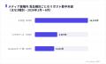 メディア業種のXキャンペーンはリポスト中央値7,350件 メディア業種のXキャンペーンはリポスト中央値7,350件