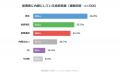 既婚投資家の32.2%が仮想通貨を配偶者に内緒、万一の 既婚投資家の32.2%が仮想通貨を配偶者に内緒、万一の