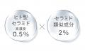 【トゥヴェール史上No.1の保湿力】 ヒト型セラミド類 【トゥヴェール史上No.1の保湿力】 ヒト型セラミド類