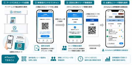 出展企業755社の接客・資料配布をデジタル化テクutf-8 出展企業755社の接客・資料配布をデジタル化テクutf-8