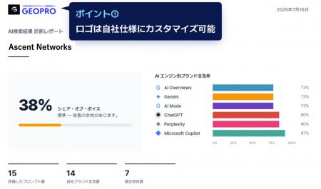 GEO/LLMO/AEO 対策ツール「GEO Watcher」と「GEO診断 GEO/LLMO/AEO 対策ツール「GEO Watcher」と「GEO診断