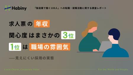 【製造業100人調査】求人票の「年収」、関心度はまさ 【製造業100人調査】求人票の「年収」、関心度はまさ