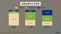 【製造業100人調査】求人票の「年収」、関心度はまさ 【製造業100人調査】求人票の「年収」、関心度はまさ