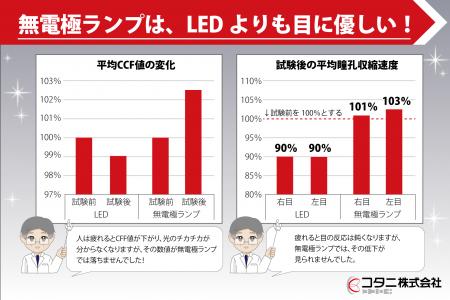 【反射少ない・影薄い目視検査照明】「ALL TERASU(R) 【反射少ない・影薄い目視検査照明】「ALL TERASU(R)
