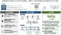 enableX、Daisybell Japanとの戦略的パートナーシップ enableX、Daisybell Japanとの戦略的パートナーシップ