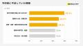 クリニック選び、57.3%が「情報不足」で行動を変更 クリニック選び、57.3%が「情報不足」で行動を変更