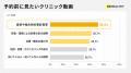 クリニック選び、57.3%が「情報不足」で行動を変更 クリニック選び、57.3%が「情報不足」で行動を変更