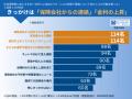 【1,146名調査】生命保険加入の30~40代│4割以上がこ 【1,146名調査】生命保険加入の30~40代│4割以上がこ