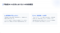 AI会社選定支援サービス「AI Market」、TechLiberty株 AI会社選定支援サービス「AI Market」、TechLiberty株