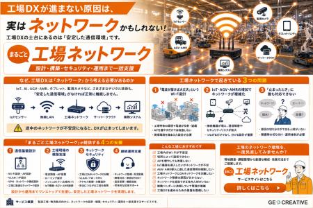 工場DXが進まない原因は「ネットワーク」かもしれない 工場DXが進まない原因は「ネットワーク」かもしれない