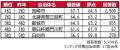 いい部屋ネット 街の住みここち&住みたい街ランキン いい部屋ネット 街の住みここち&住みたい街ランキン