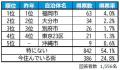 いい部屋ネット 街の住みここち&住みたい街ランキン いい部屋ネット 街の住みここち&住みたい街ランキン