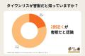 【独自調査】全体の約2割が野生のリスを目撃!外来種 【独自調査】全体の約2割が野生のリスを目撃!外来種