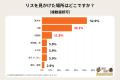 【独自調査】全体の約2割が野生のリスを目撃!外来種 【独自調査】全体の約2割が野生のリスを目撃!外来種