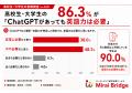 高校生・大学生の86.3%が「ChatGPTなどの生成AIがあ 高校生・大学生の86.3%が「ChatGPTなどの生成AIがあ