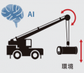 建機の自律運転から無人施工まで、人手不足に挑む建設 建機の自律運転から無人施工まで、人手不足に挑む建設