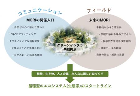 TISI、地域共創とデータ活用により埼玉県横瀬町の住民 TISI、地域共創とデータ活用により埼玉県横瀬町の住民
