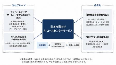 サイバーステップHD、中国大手IT企業・信華信とAI分野 サイバーステップHD、中国大手IT企業・信華信とAI分野