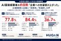 AI面接経験者の約8割「企業への志望度が上がった」、A AI面接経験者の約8割「企業への志望度が上がった」、A