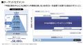 米国企業Actus Consulting Groupとの資本業務提携(過 米国企業Actus Consulting Groupとの資本業務提携(過
