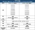 基本性能を維持しながら、約10%の値下げを実現 洗面 基本性能を維持しながら、約10%の値下げを実現 洗面