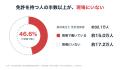 歯科衛生士不足に、教育で向き合う--専門学校での体験 歯科衛生士不足に、教育で向き合う--専門学校での体験