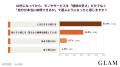 「安さだけで選ばない」40代女性たち。89.0%が「値段 「安さだけで選ばない」40代女性たち。89.0%が「値段