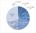 【2026年調査】営業事務のExcel属人化の実態|221人中 【2026年調査】営業事務のExcel属人化の実態|221人中