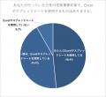【2026年調査】営業事務のExcel属人化の実態|221人中 【2026年調査】営業事務のExcel属人化の実態|221人中