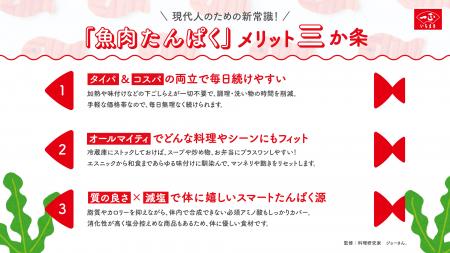 健康意識層の約7割が重視する「たんぱく質」、一方で 健康意識層の約7割が重視する「たんぱく質」、一方で