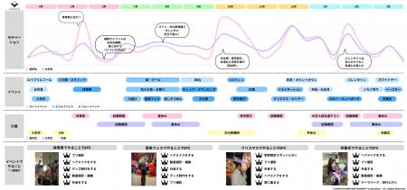 Z世代のイベントに関する調査 Z世代のイベントに関する調査
