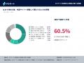 AIで商品を決めた後、60.5%が「ECサイトへの移動」に AIで商品を決めた後、60.5%が「ECサイトへの移動」に