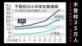 【DATERISE! 2026】不登校の子どもが、東北最大級のス 【DATERISE! 2026】不登校の子どもが、東北最大級のス