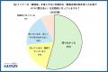 64%が「洗ってもまたニオう」インナーを着続ける!“ 64%が「洗ってもまたニオう」インナーを着続ける!“