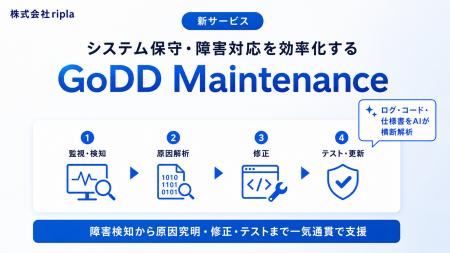 AIによるシステム保守・障害対応支援「GoDD Maintenan AIによるシステム保守・障害対応支援「GoDD Maintenan