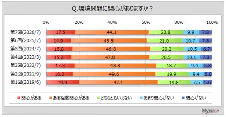 【使い捨てプラスチック製品に関する調査】プラスチッ 【使い捨てプラスチック製品に関する調査】プラスチッ