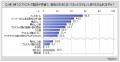 【使い捨てプラスチック製品に関する調査】プラスチッ 【使い捨てプラスチック製品に関する調査】プラスチッ