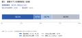 【調査レポート】第1.弾 20~40代女性に聞いた 【調査レポート】第1.弾 20~40代女性に聞いた