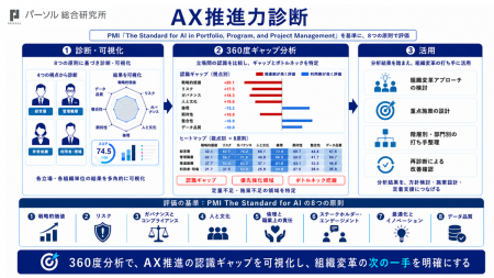 AI活用が組織に定着しない課題に着目 パーソルutf-8 AI活用が組織に定着しない課題に着目 パーソルutf-8